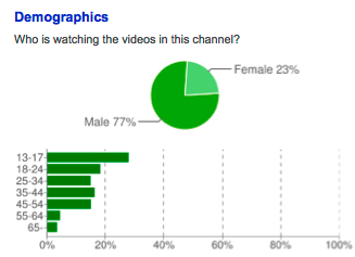 demographics